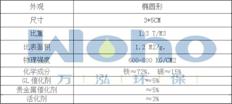 2024年新奥宝典